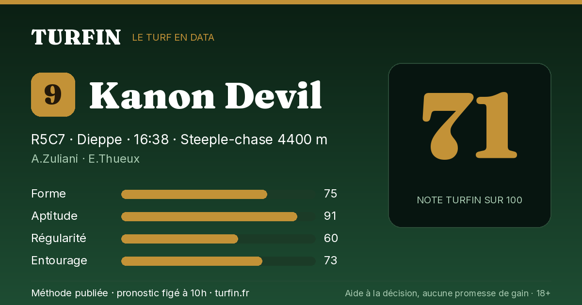 Kanon Devil, noté 71 sur 100 par Turfin