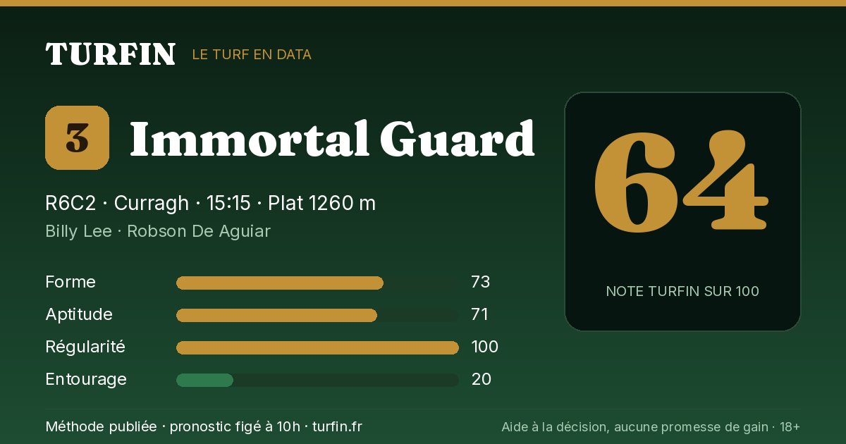 Immortal Guard, noté 64 sur 100 par Turfin