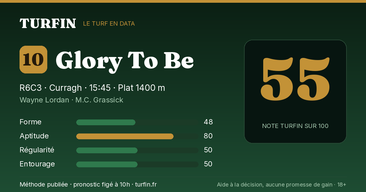 Glory To Be, noté 55 sur 100 par Turfin