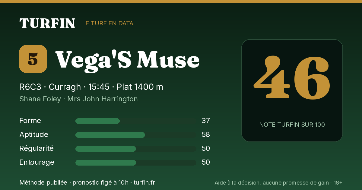 Vega'S Muse, noté 46 sur 100 par Turfin