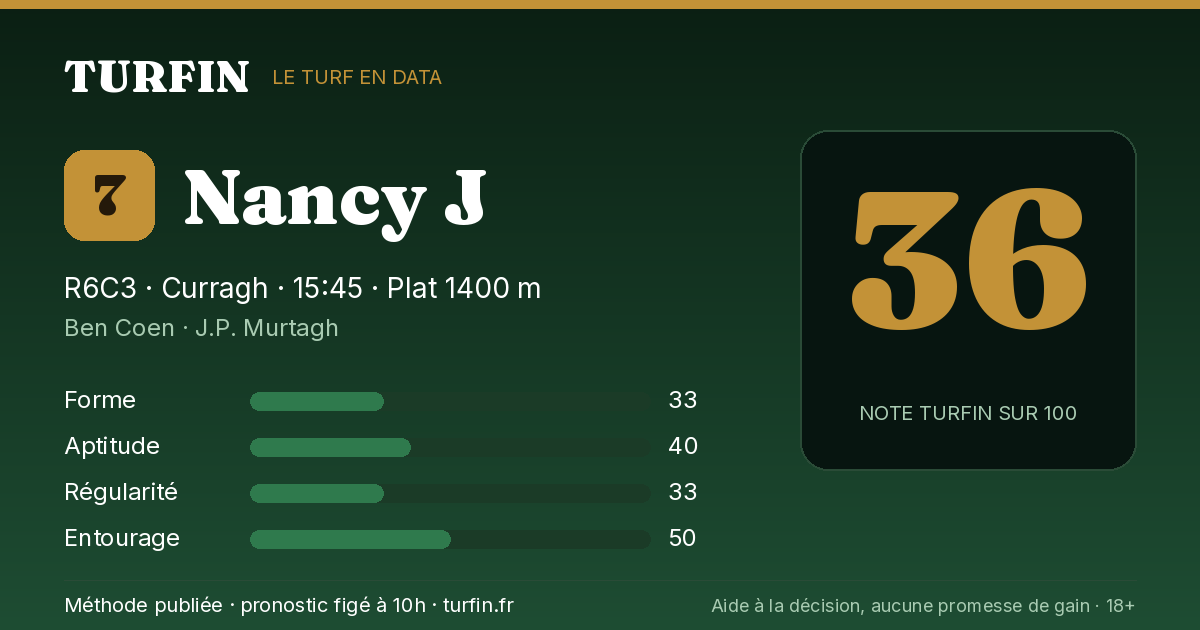 Nancy J, noté 36 sur 100 par Turfin