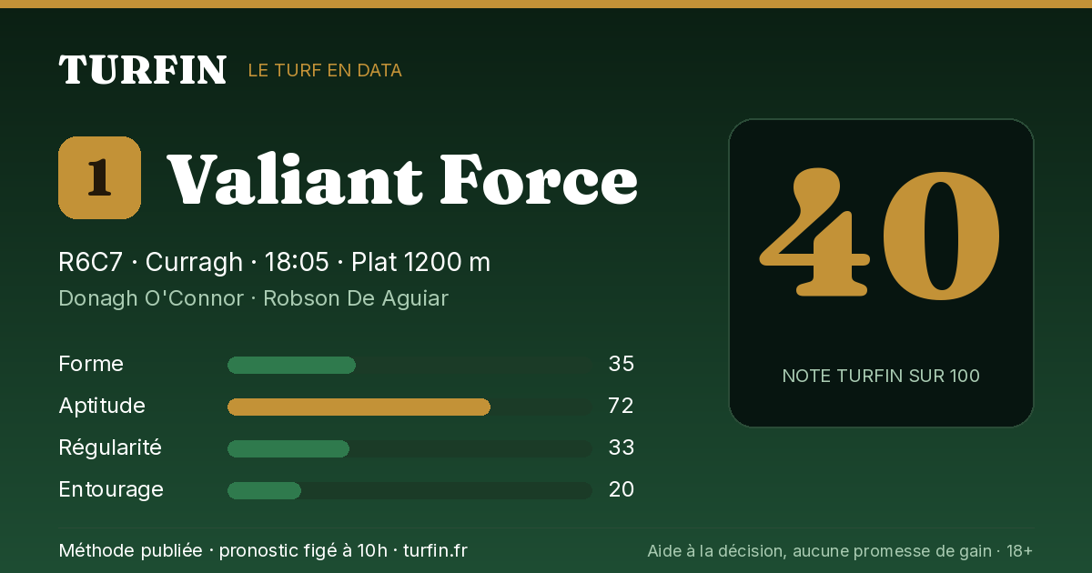Valiant Force, noté 40 sur 100 par Turfin
