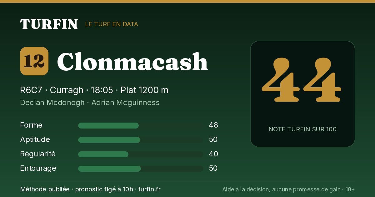 Clonmacash, noté 44 sur 100 par Turfin