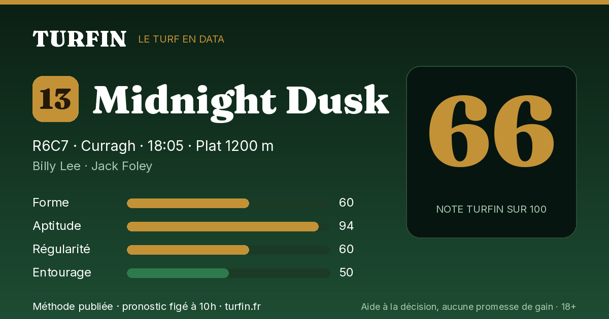Midnight Dusk, noté 66 sur 100 par Turfin