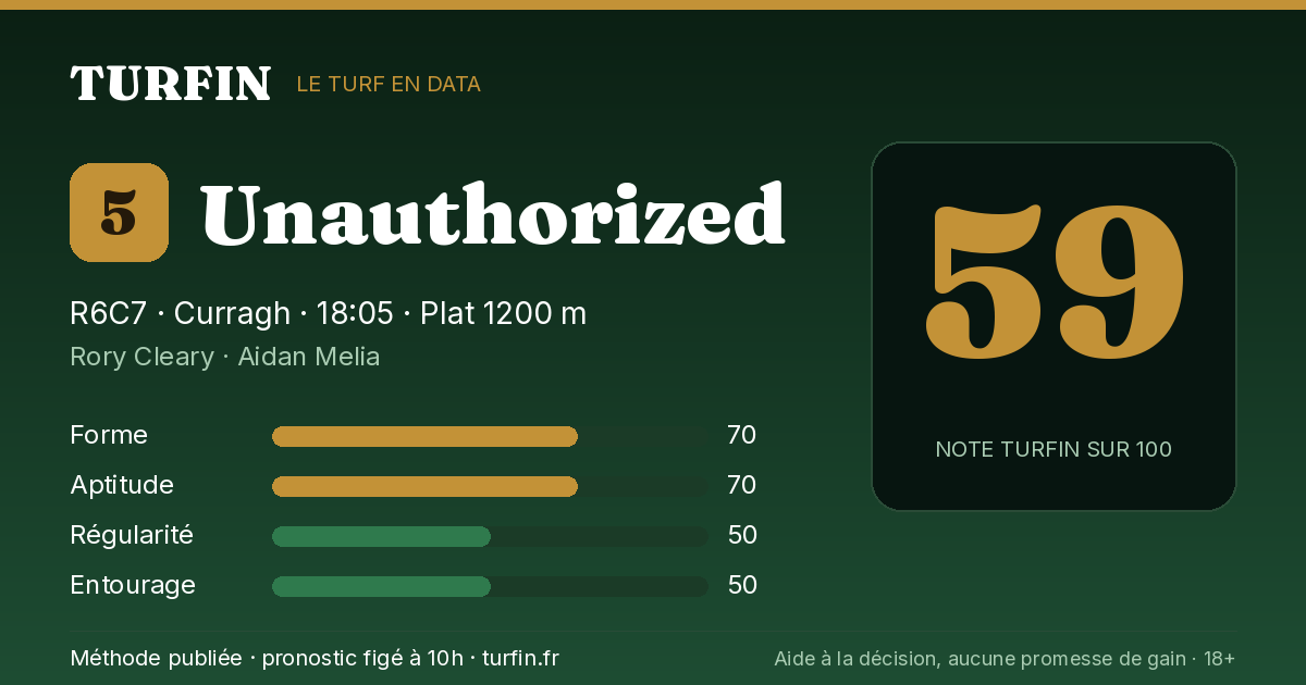Unauthorized, noté 59 sur 100 par Turfin