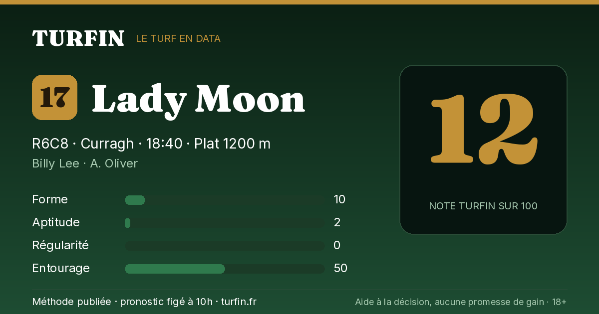Lady Moon, noté 12 sur 100 par Turfin