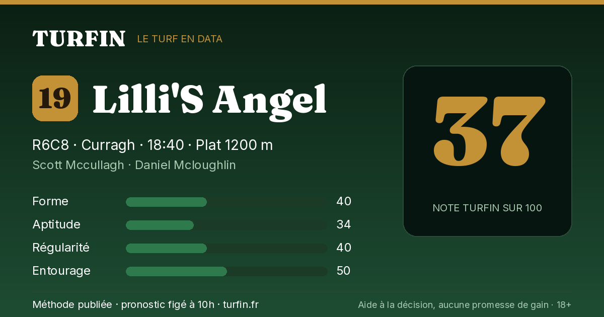 Lilli'S Angel, noté 37 sur 100 par Turfin