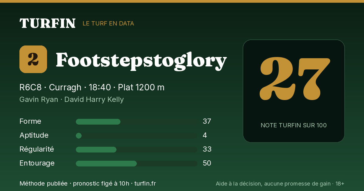 Footstepstoglory, noté 27 sur 100 par Turfin