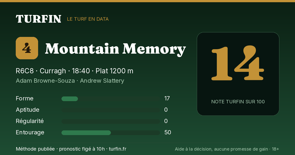 Mountain Memory, noté 14 sur 100 par Turfin