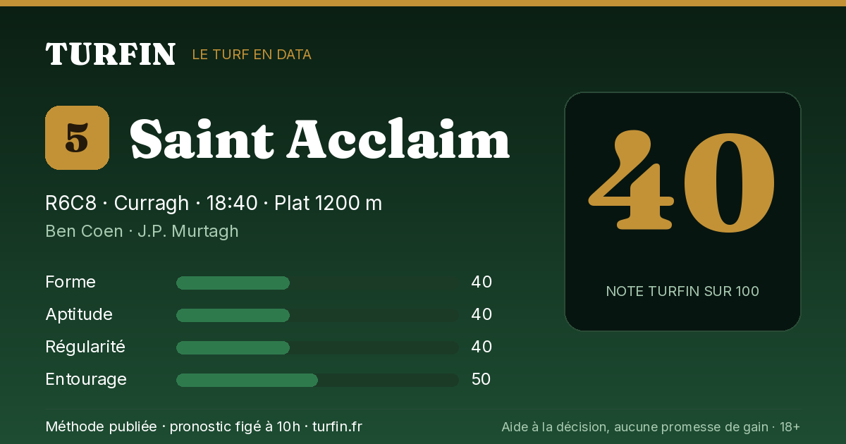 Saint Acclaim, noté 40 sur 100 par Turfin
