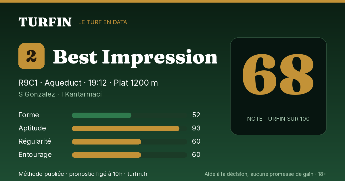 Best Impression, noté 68 sur 100 par Turfin