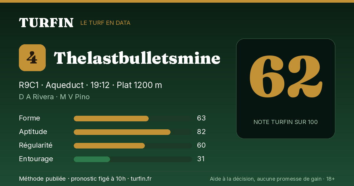 Thelastbulletsmine, noté 62 sur 100 par Turfin