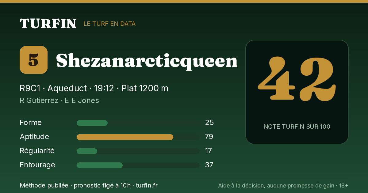 Shezanarcticqueen, noté 42 sur 100 par Turfin