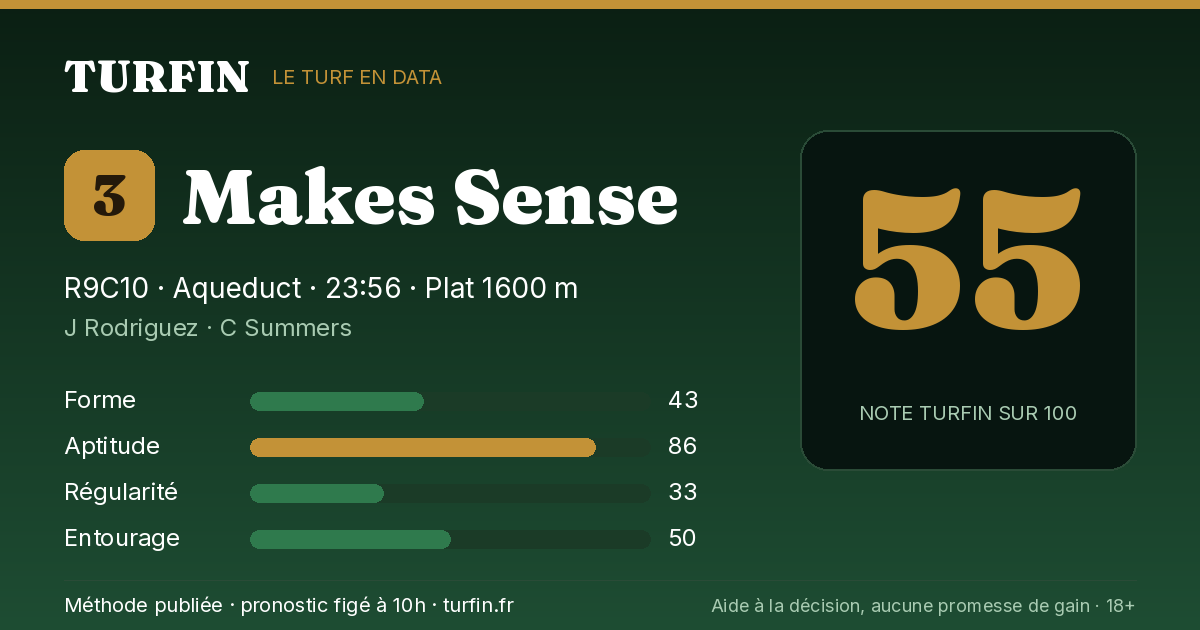 Makes Sense, noté 55 sur 100 par Turfin