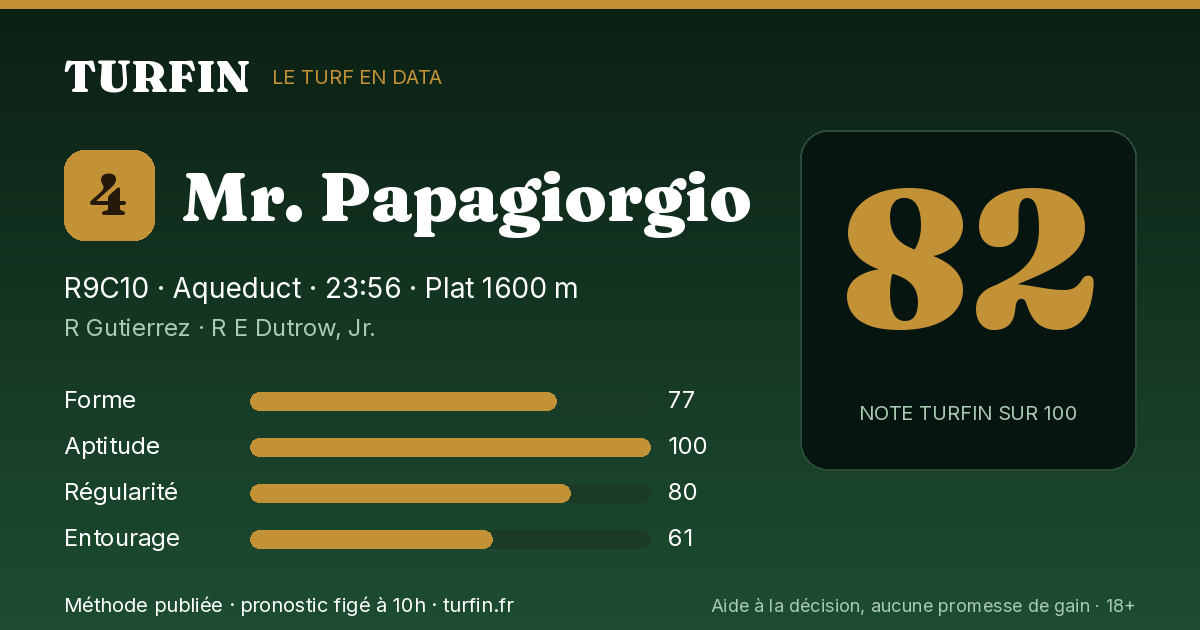 Mr. Papagiorgio, noté 82 sur 100 par Turfin