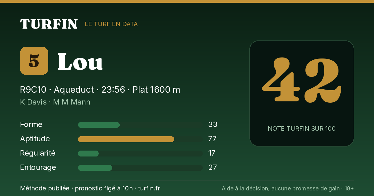 Lou, noté 42 sur 100 par Turfin