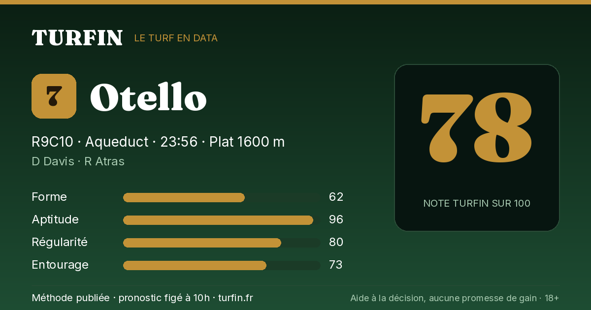Otello, noté 78 sur 100 par Turfin