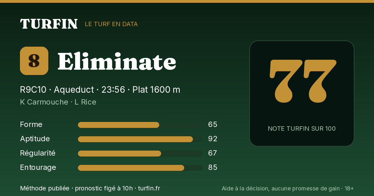 Eliminate, noté 77 sur 100 par Turfin
