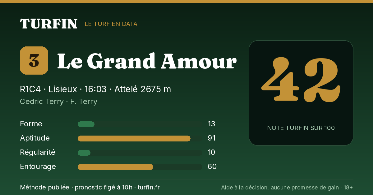 Le Grand Amour, noté 42 sur 100 par Turfin