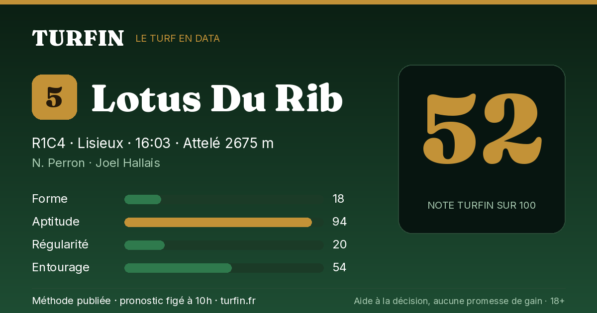 Lotus Du Rib, noté 52 sur 100 par Turfin