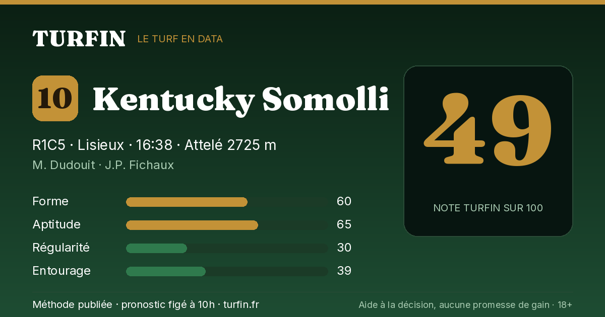 Kentucky Somolli, noté 49 sur 100 par Turfin