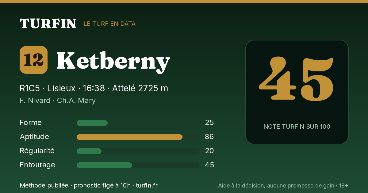 Ketberny, noté 45 sur 100 par Turfin