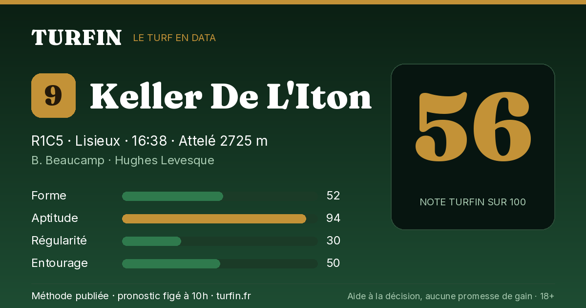 Keller De L'Iton, noté 56 sur 100 par Turfin