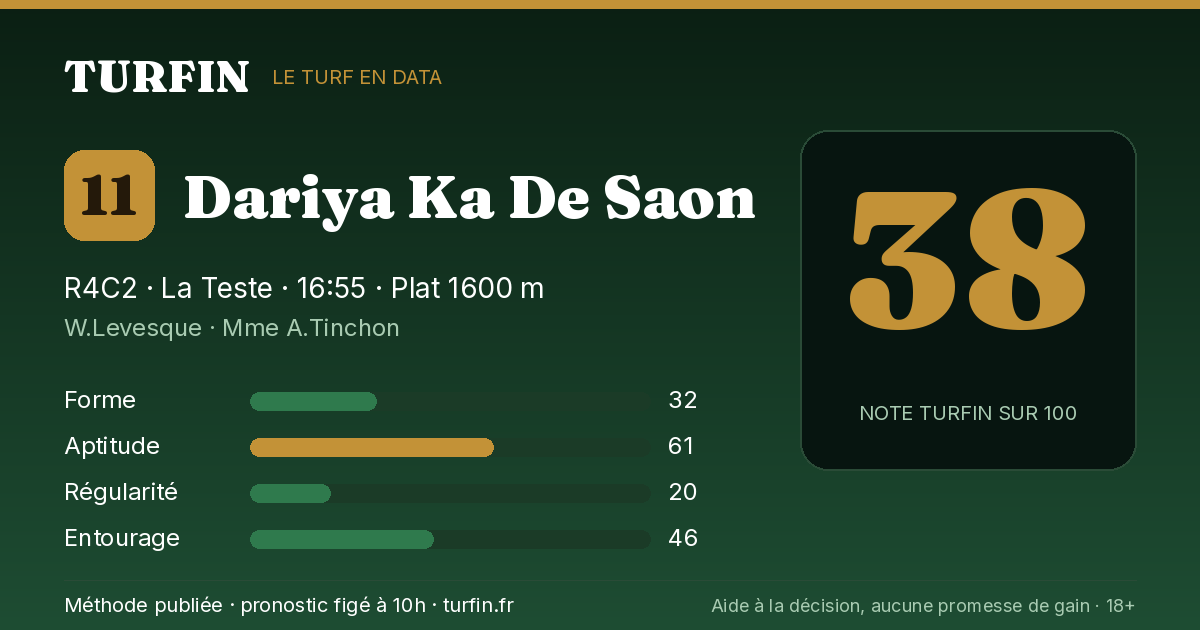 Dariya Ka De Saon, noté 38 sur 100 par Turfin