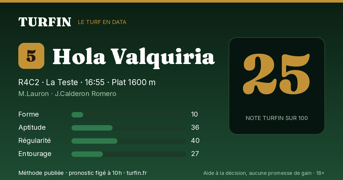 Hola Valquiria, noté 25 sur 100 par Turfin