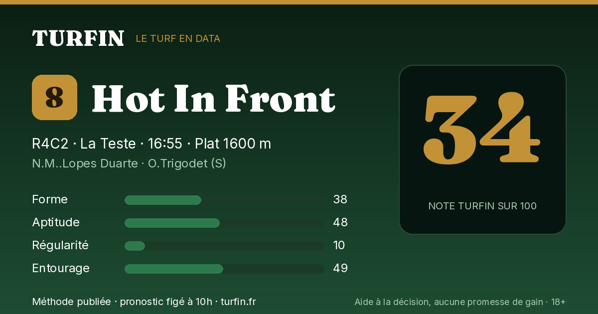 Hot In Front, noté 34 sur 100 par Turfin