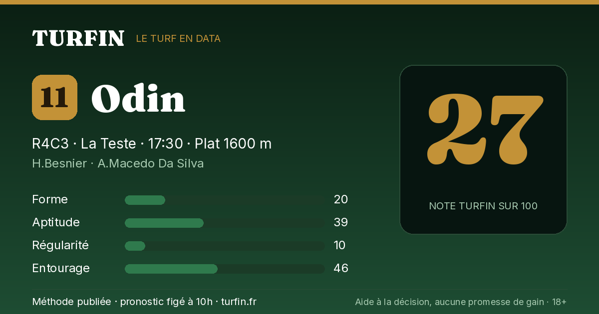 Odin, noté 27 sur 100 par Turfin
