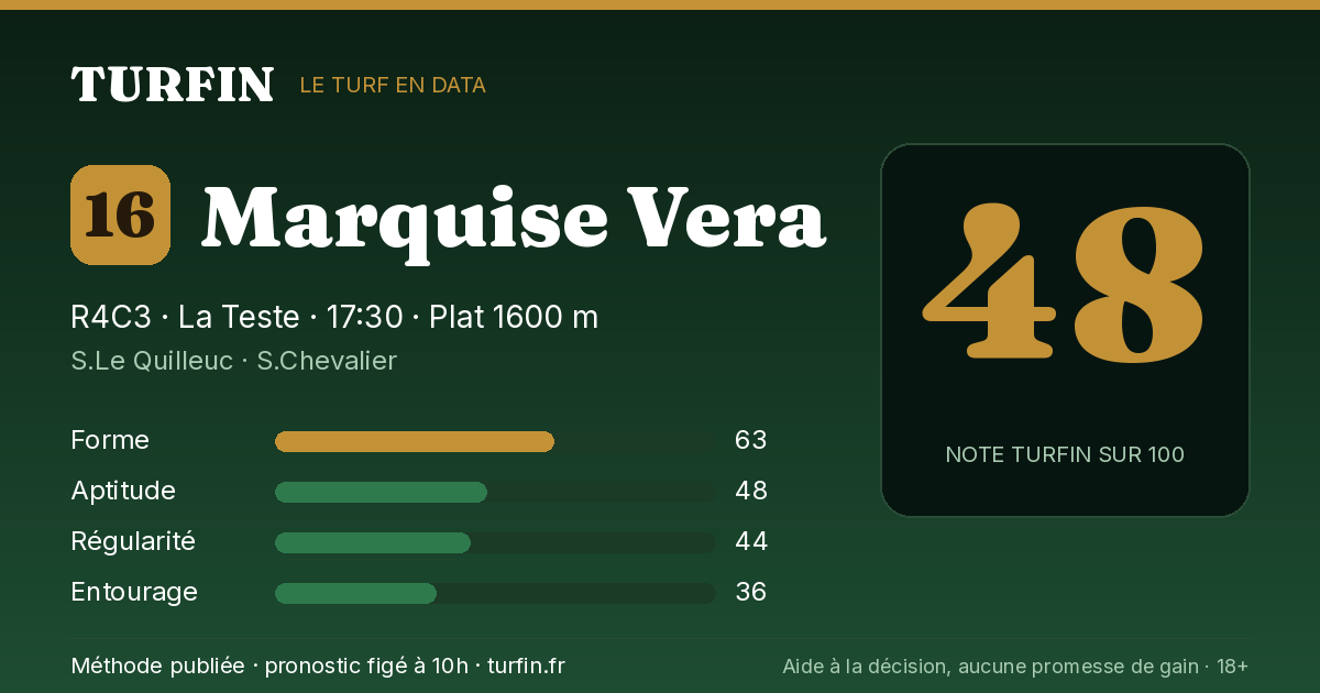 Marquise Vera, noté 48 sur 100 par Turfin