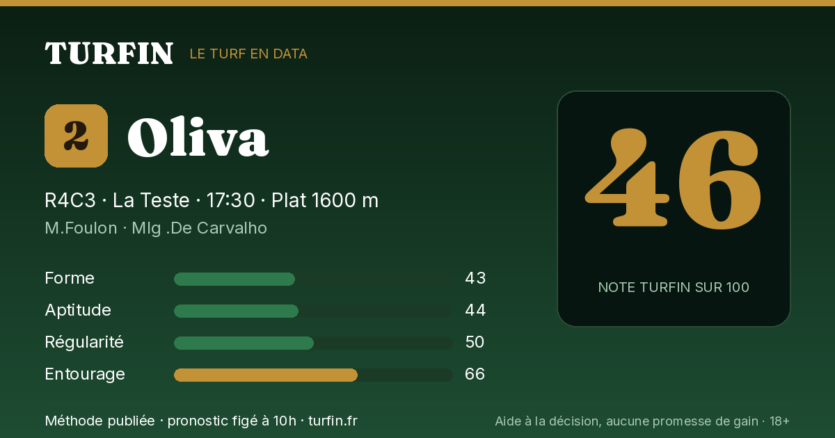 Oliva, noté 46 sur 100 par Turfin
