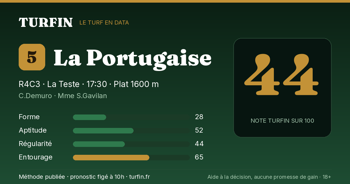 La Portugaise, noté 44 sur 100 par Turfin