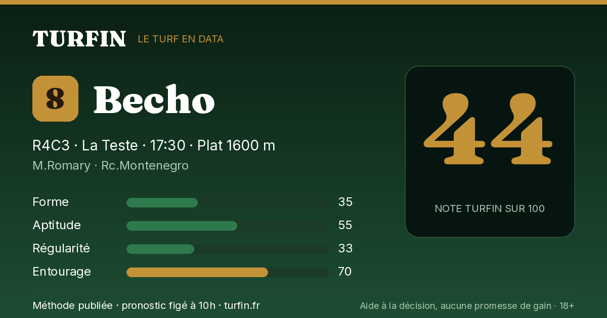 Becho, noté 44 sur 100 par Turfin