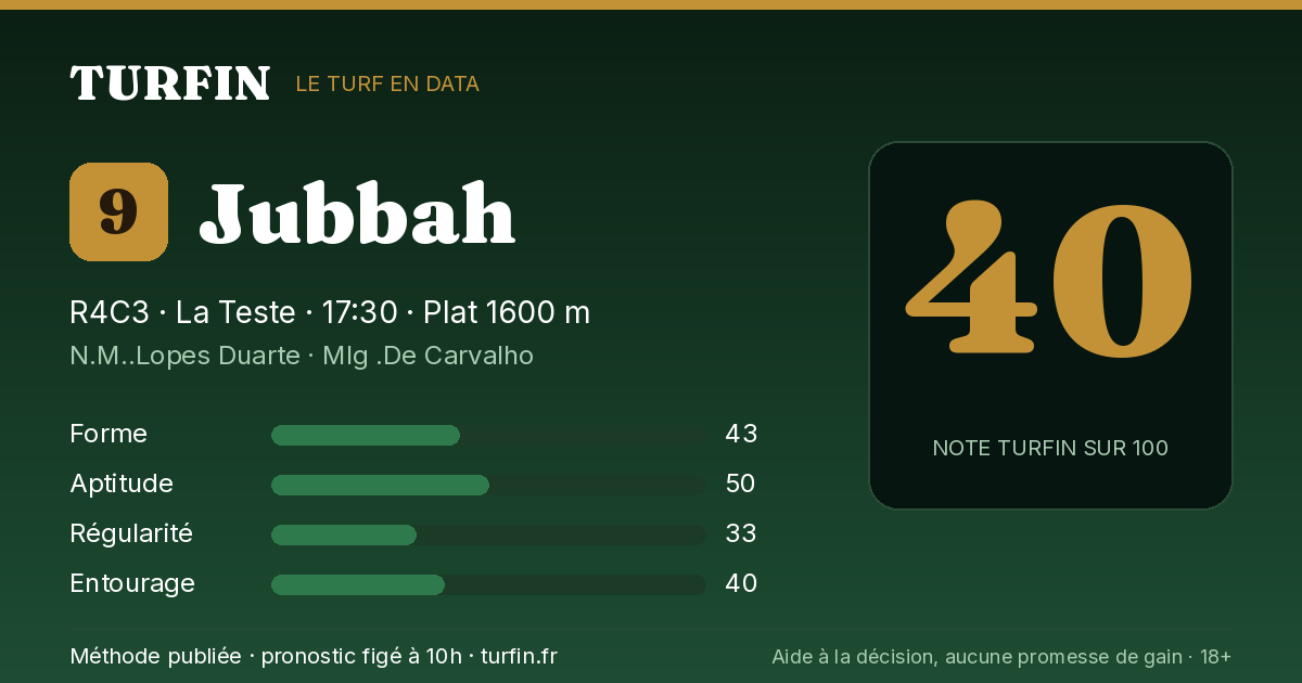 Jubbah, noté 40 sur 100 par Turfin