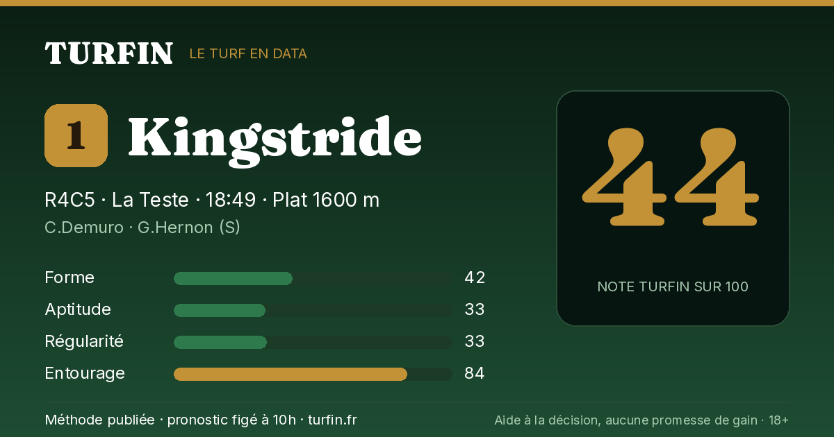 Kingstride, noté 44 sur 100 par Turfin