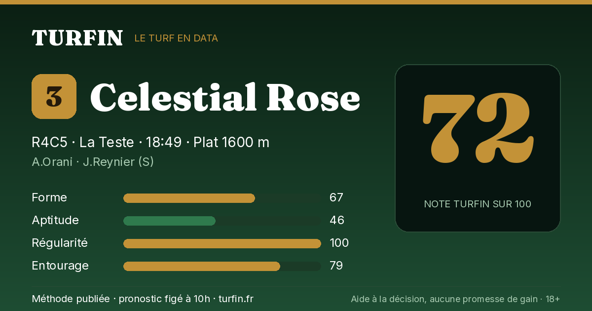 Celestial Rose, noté 72 sur 100 par Turfin