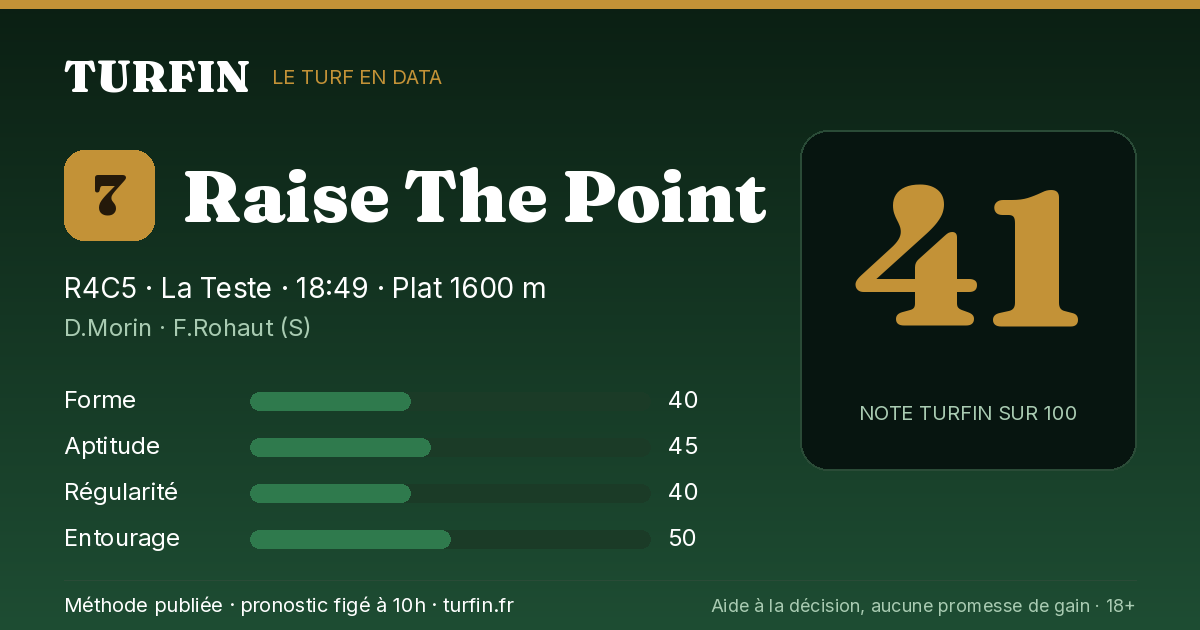 Raise The Point, noté 41 sur 100 par Turfin