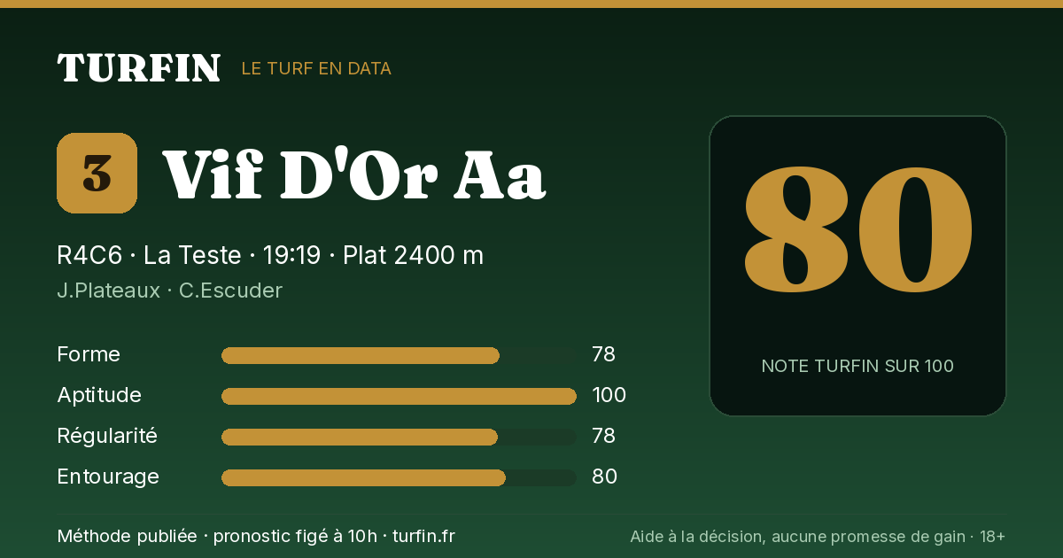 Vif D'Or Aa, noté 80 sur 100 par Turfin