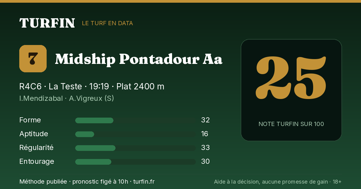 Midship Pontadour Aa, noté 25 sur 100 par Turfin