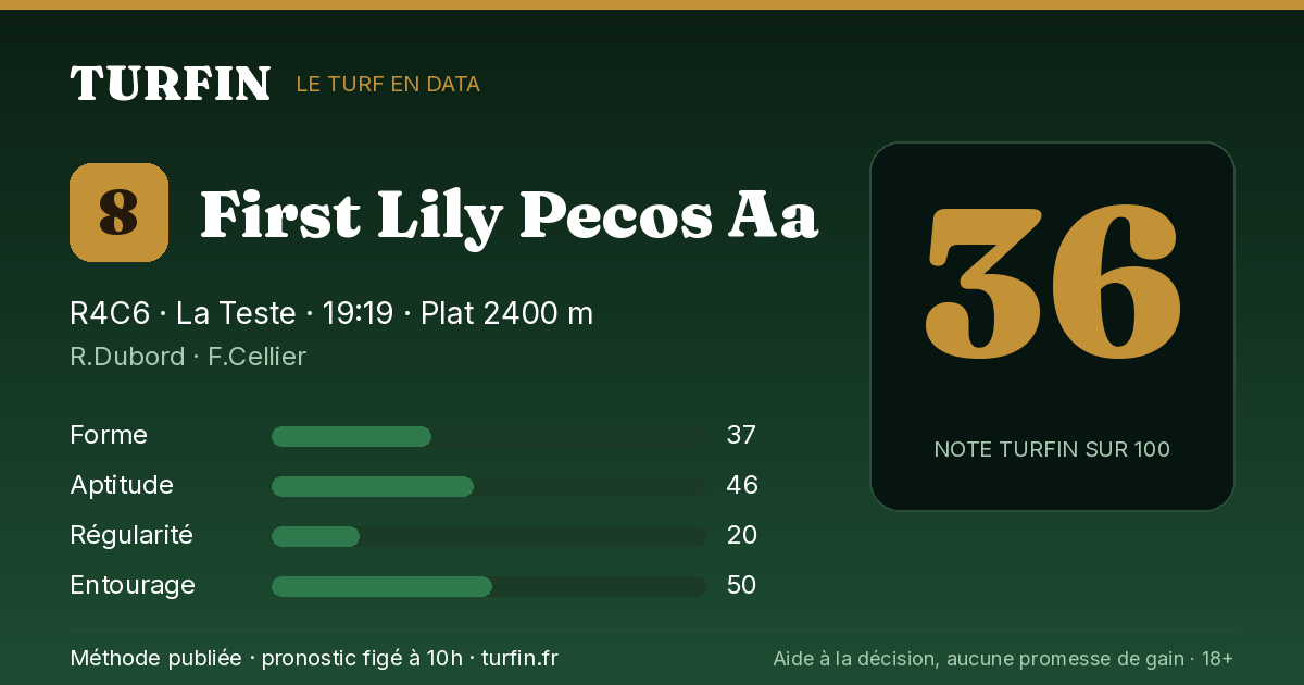 First Lily Pecos Aa, noté 36 sur 100 par Turfin