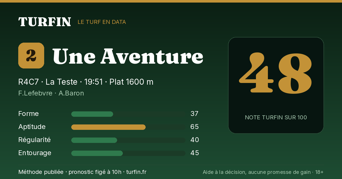 Une Aventure, noté 48 sur 100 par Turfin