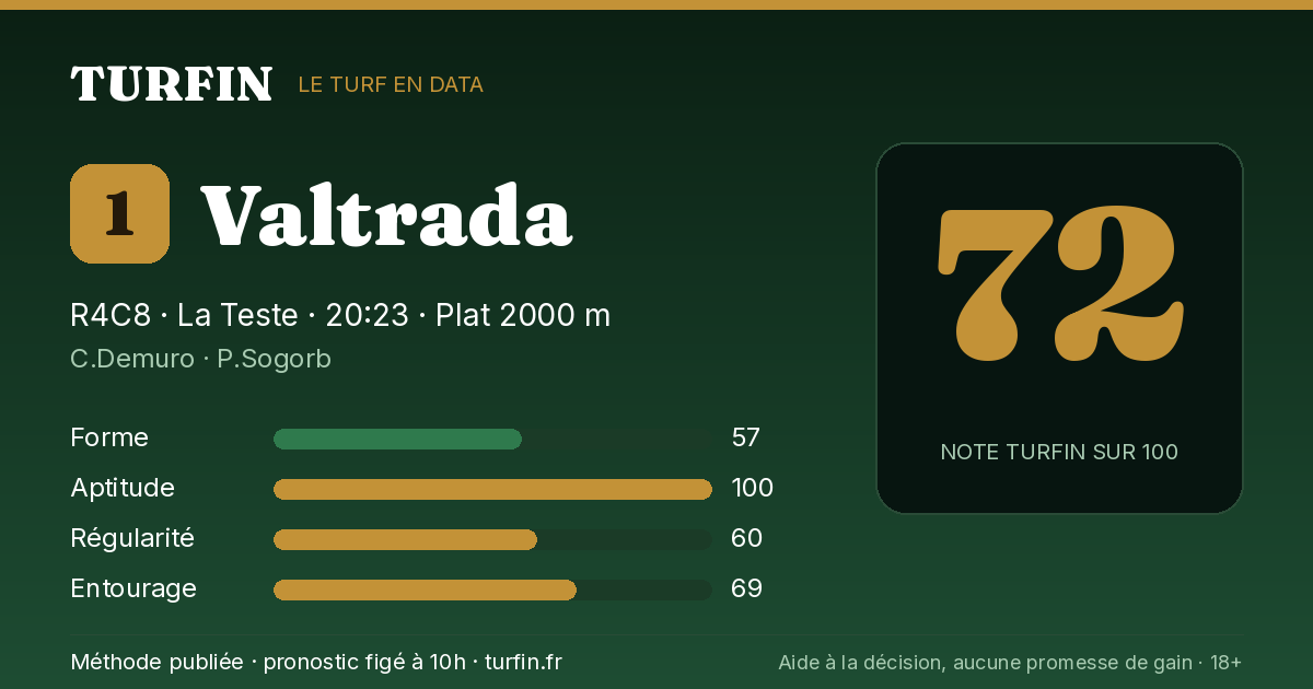 Valtrada, noté 72 sur 100 par Turfin