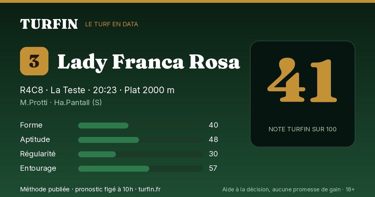 Lady Franca Rosa, noté 41 sur 100 par Turfin