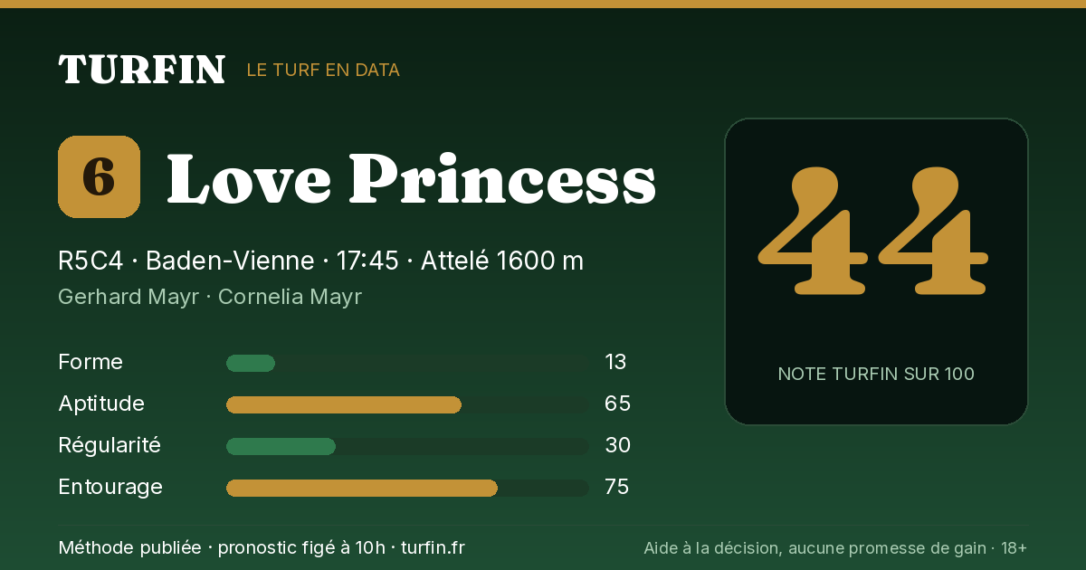 Love Princess, noté 44 sur 100 par Turfin