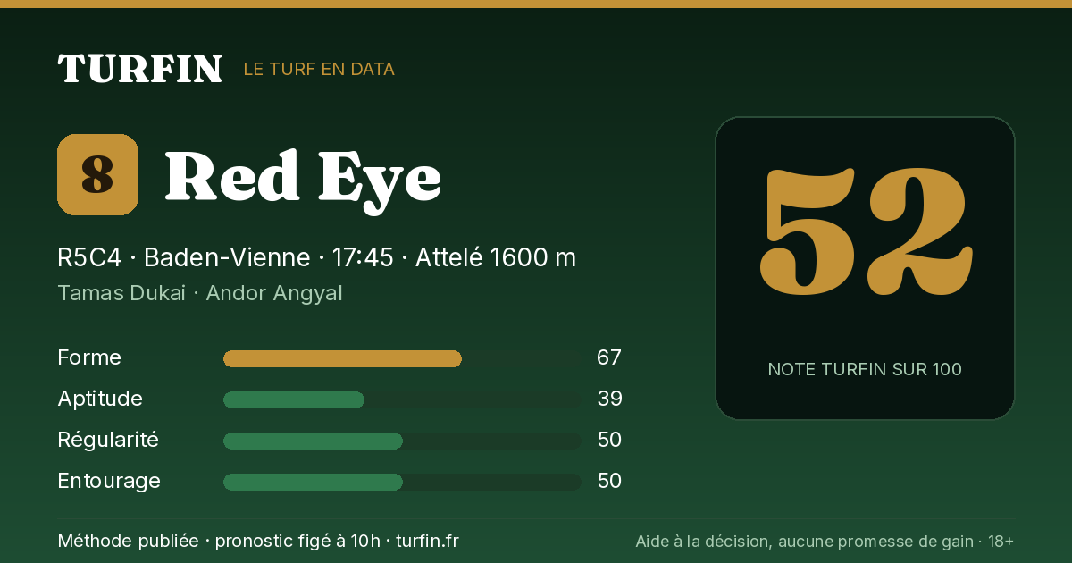 Red Eye, noté 52 sur 100 par Turfin