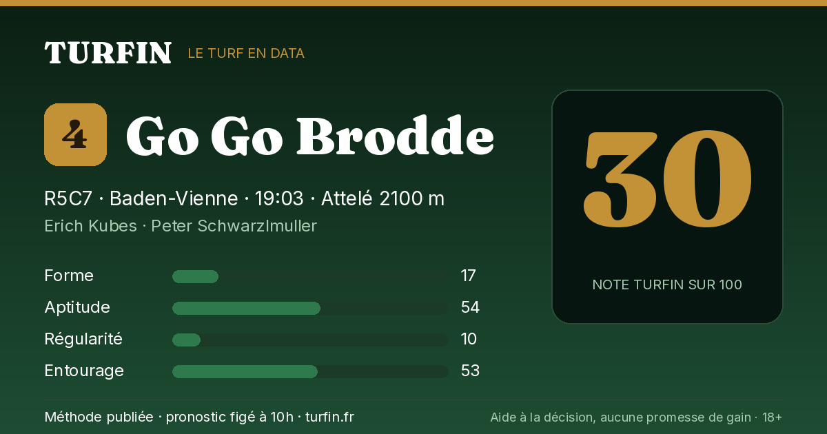 Go Go Brodde, noté 30 sur 100 par Turfin