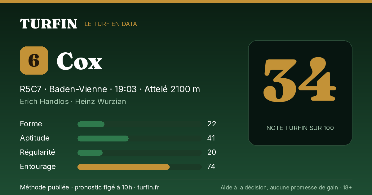 Cox, noté 34 sur 100 par Turfin