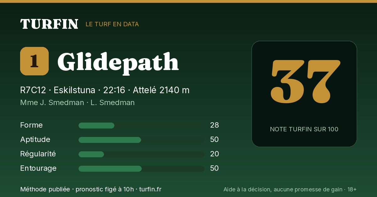 Glidepath, noté 37 sur 100 par Turfin